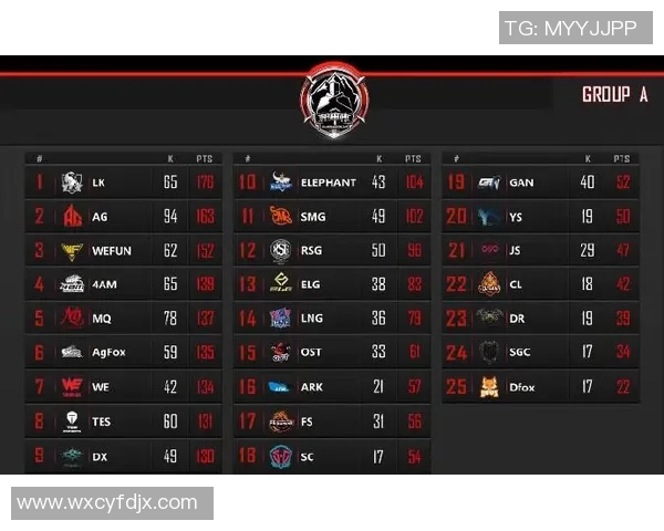 和平精英意识排行榜揭晓WE战队荣登第三名引发热议